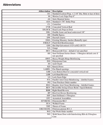 Metal Abbreviations Chart